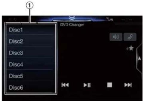Disc1 Disc2 Disc3 Disc4 Disc5 Disc6 DVD Charger