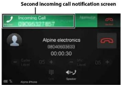 Second incoming call notification screen Incoming Call Alpine electronics 08040603633 00:00:30 Cable Level 05 + Mic Level 05 + Alpine iPhone Sok Speaker