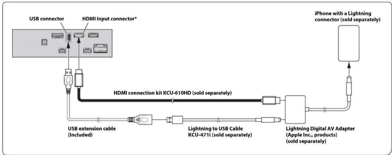 ALPINE X308AU - Connection of an HDMI Device (iPhone with a Lightning connector) - 1