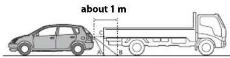 about 1 m A B C