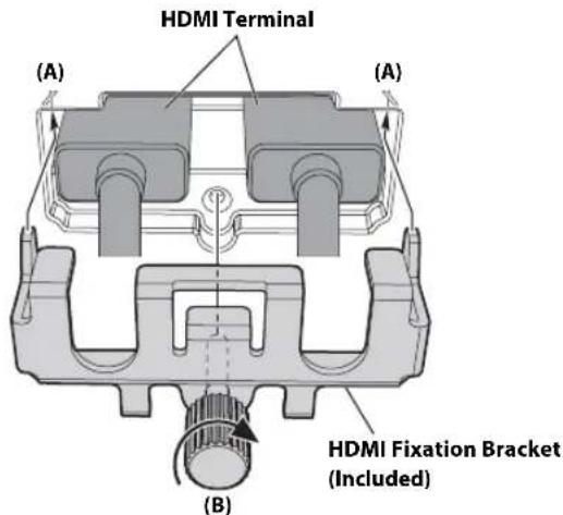 HDMI Terminal (A) (A) HDMI Fixation Bracket (Included) (B)