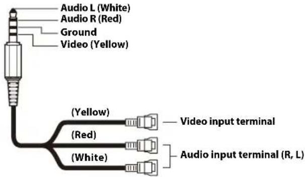 Audio L (White) Audio R (Red) Ground Video (Yellow) (Yellow) (Red) (White) Video input terminal Audio input terminal (R, L)
