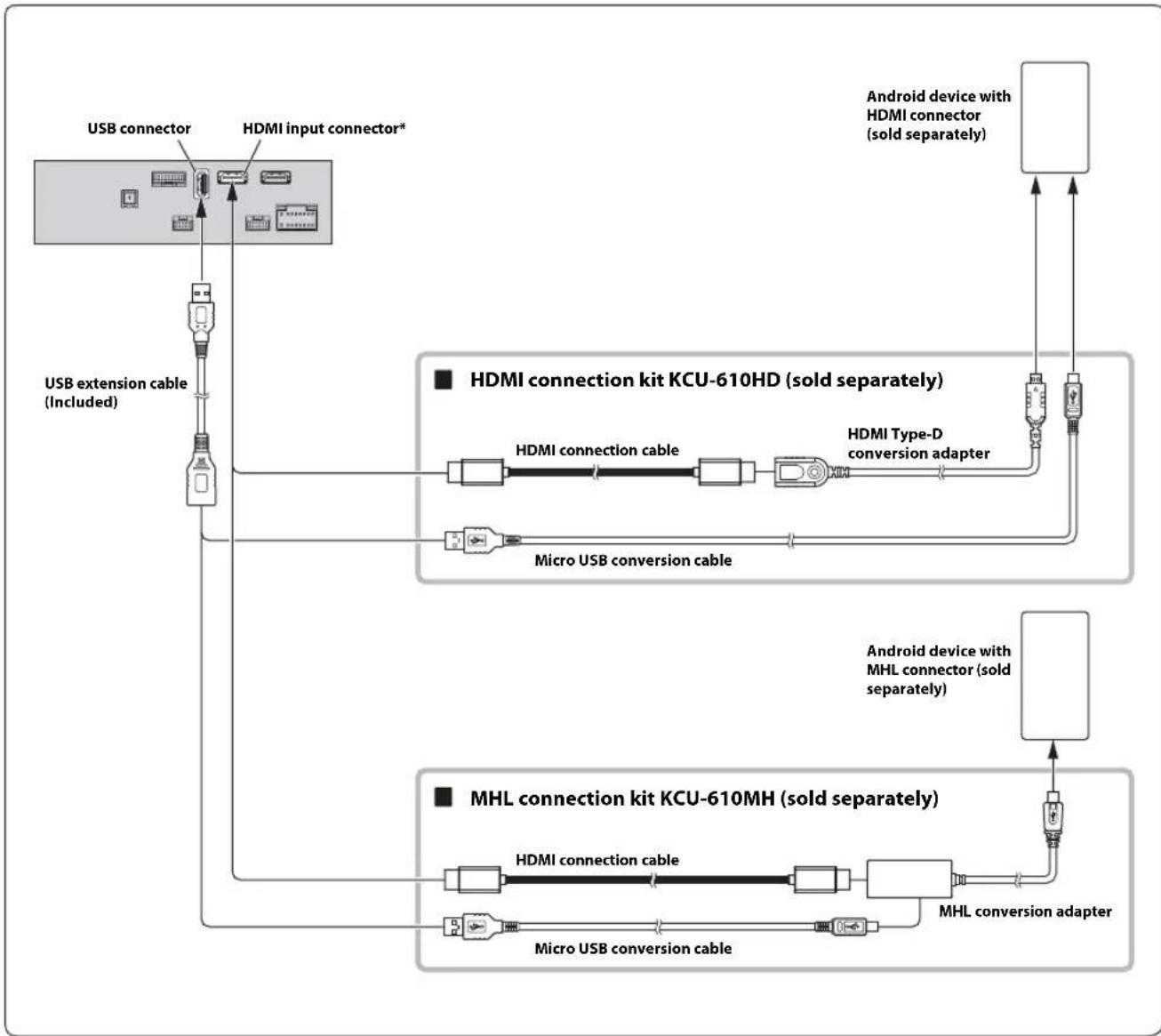 ALPINE X308AU - Connection of an HDMI Device (iPhone with a Lightning connector) - 2