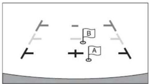 Diagram showing two flag symbols (A and B) with directional arrows and plus signs, likely representing a conceptual or educational concept.