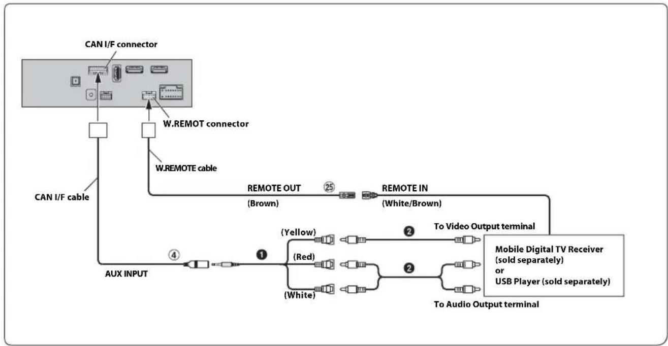 ALPINE X308AU - Connection of an HDMI Device (iPhone with a Lightning connector) - 4