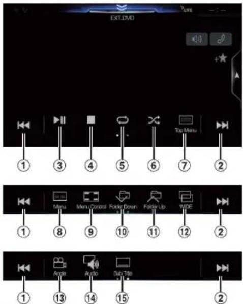 EXT.DVD 1 3 4 5 6 7 2 Menu Menu Control Folder Down Folder Up WIDE 1 8 9 10 11 12 2 Angle Audio Sub Title 1 13 14 15