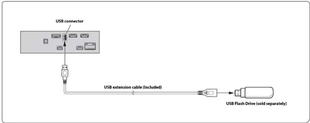 ALPINE X308AU - Connection of a Flash Drive - 1
