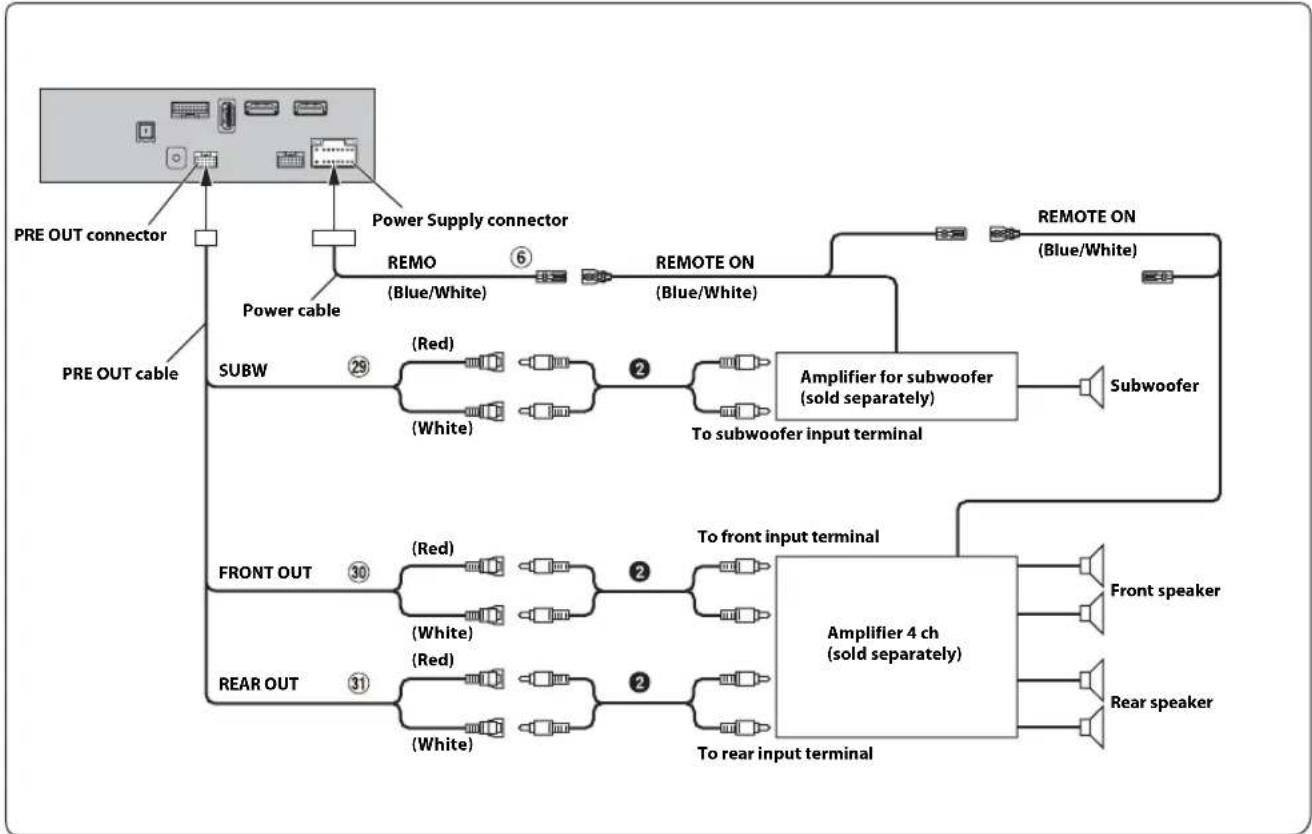 ALPINE X308AU - Connection of an External Device - 2