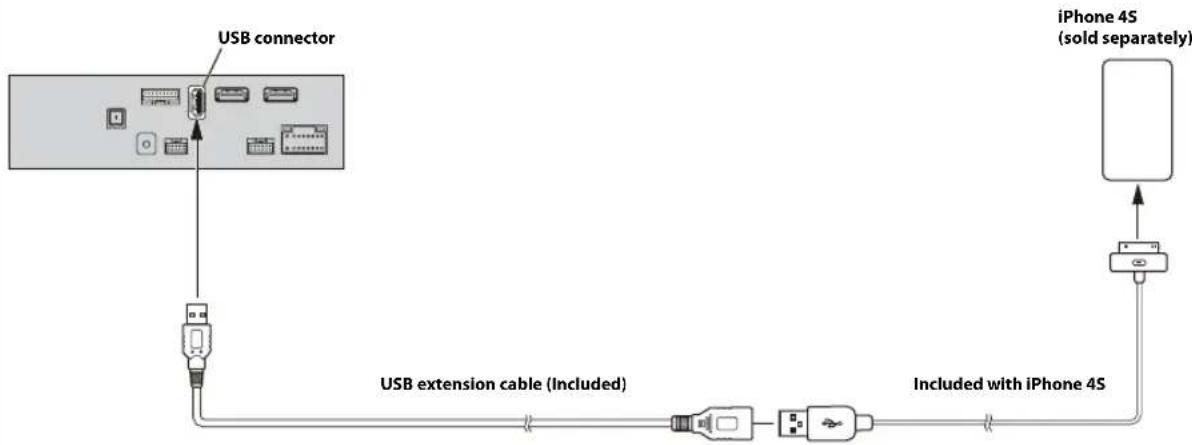 ALPINE X308AU - Connection of an iPod/iPhone - 2