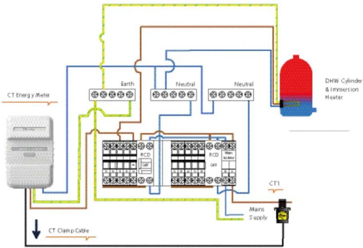 DIMPLEX FREE-E - Installing the CT Clamp - 1