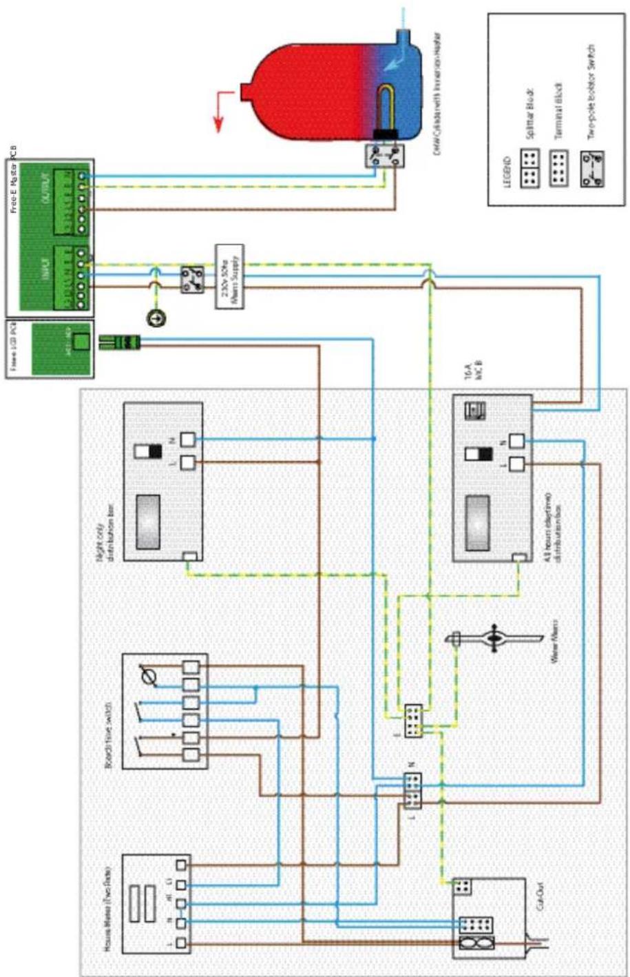 DIMPLEX FREE-E - Appendix 5 - 1