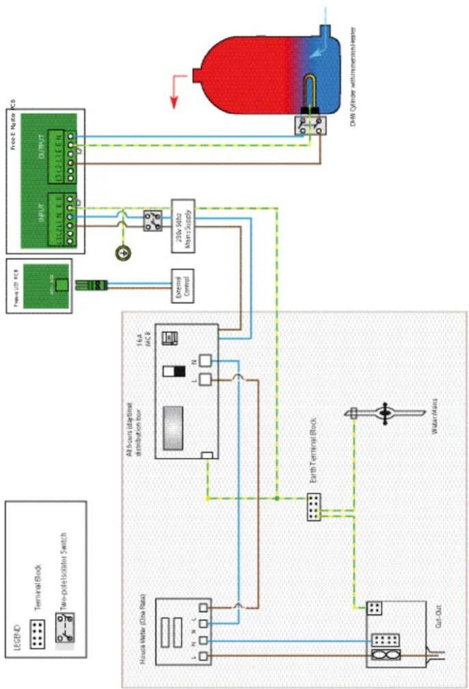 DIMPLEX FREE-E - Appendix 4 - 1