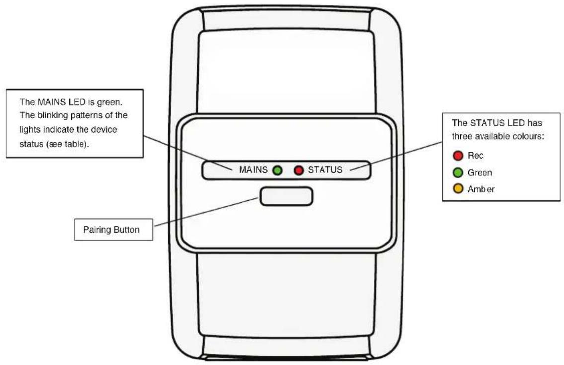 The MAINS LED is green. The blinking patterns of the lights indicate the device status (see table). MAINS STATUS Pairing Button The STATUS LED has three available colours: Red Green Amber