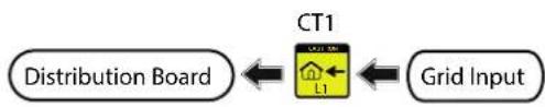 DIMPLEX FREE-E - Installing the CT Clamp - 2