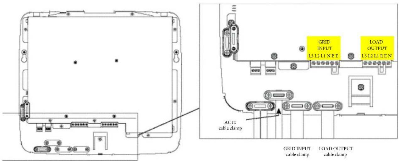 GRID INPUT L3 L2 L1 N E E LOAD OUTPUT L3 L2 L1 E E N AC12 cable clamp GRID INPUT cable clamp LOAD OUTPUT cable clamp