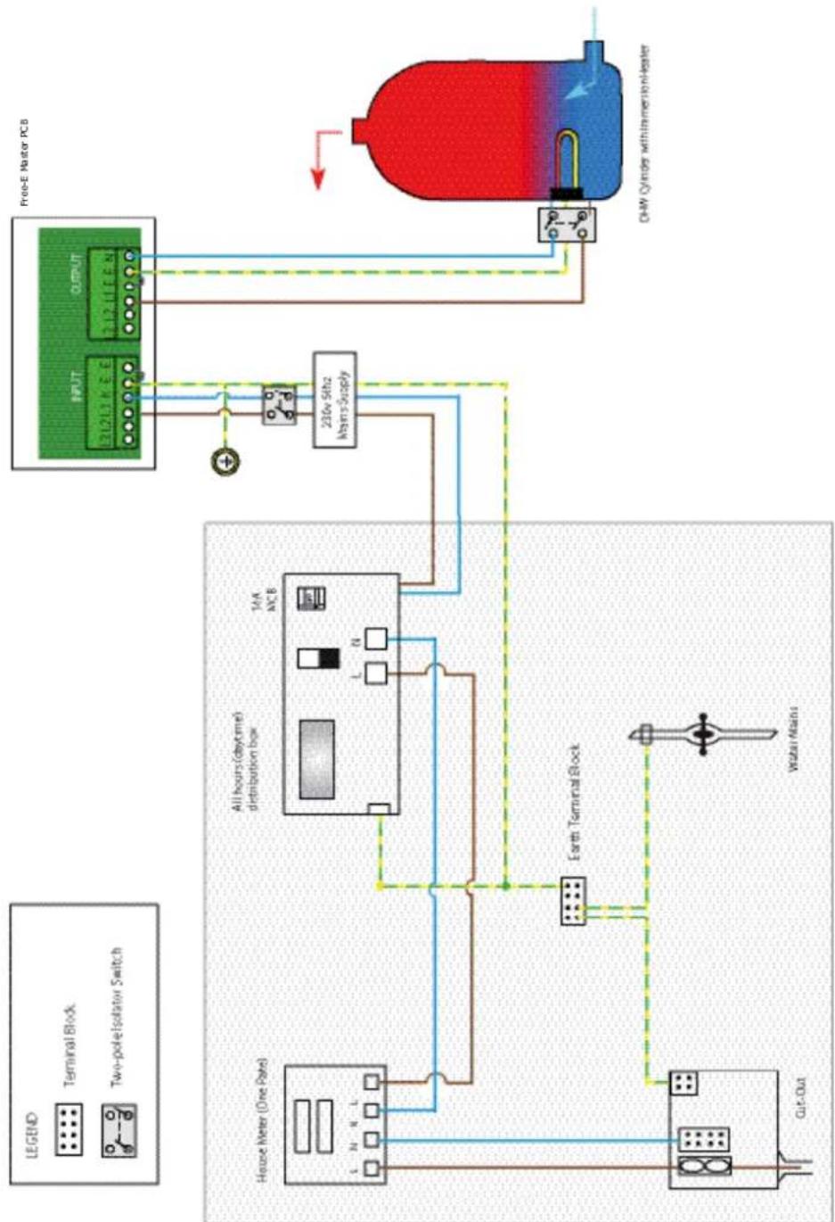 DIMPLEX FREE-E - Appendix 3 - 1