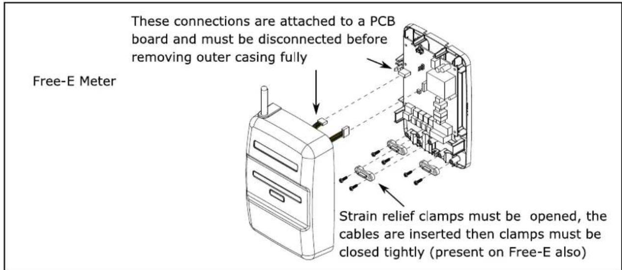 Free-E Meter These connections are attached to a PCB board and must be disconnected before removing outer casing fully Strain relief clamps must be opened, the cables are inserted then clamps must be closed tightly (present on Free-E also)