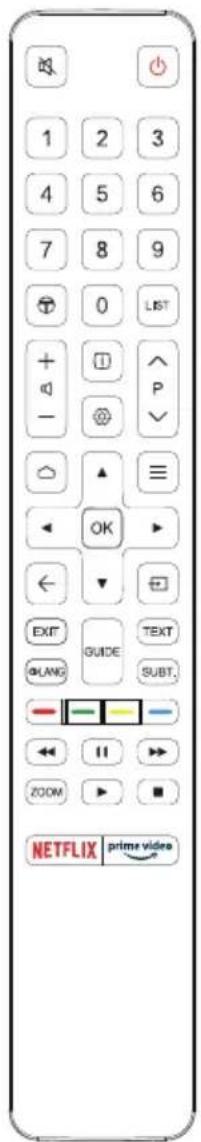 1 2 3 4 5 6 7 8 9 0 LIST + - P - OK EXIT GUIDE TEXT BUNG SUBT. NETFLIX prime video