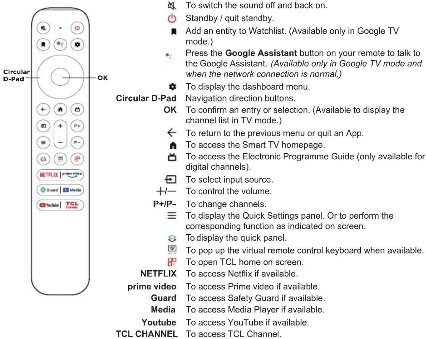Circular D-Pad To switch the sound off and back on. Standby / quit standby. Add an entity to Watchlist. (Available only in Google TV mode.) Press the Google Assistant button on your remote to talk to the Google Assistant. (Available only in Google TV mode and when the network connection is normal.) To display the dashboard menu. Circular D-Pad Navigation direction buttons. OK To confirm an entry or selection. (Available to display the channel list in TV mode.) ← To return to the previous menu or quit an App. ↑ To access the Smart TV homepage. → To access the Electronic Programme Guide (only available for digital channels). → To select input source. +/- To control the volume. P+/P- To change channels. ≡ To display the Quick Settings panel. Or to perform the corresponding function as indicated on screen. → To display the quick panel. W To pop up the virtual remote control keyboard when available. □ To open TCL home on screen. NETFLIX To access Netflix if available. prime video To access Prime video if available. Guard To access Safety Guard if available. Media To access Media Player if available. Youtube To access YouTube if available. TCL CHANNEL To access TCL Channel.