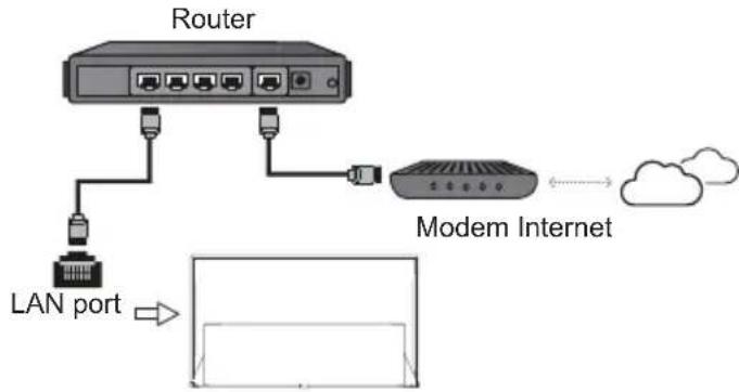 TCL 50P731 - Connect to the Internet - 1