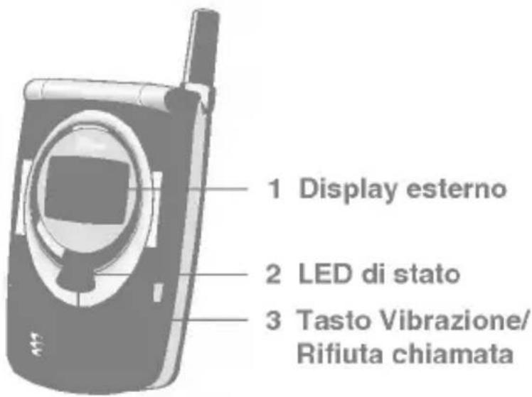 1 Display esterno 2 LED di stato 3 Tasto Vibrazione/ Rifiuta chiamata
