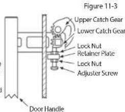 Figure 11-3 Upper Catch Gear Lower Catch Gear Lock Nut Retainer Plate Lock Nut Adjuster Screw Door Handle
