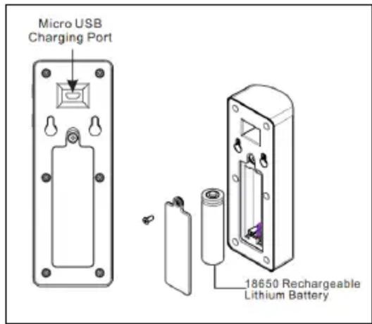 Micro USB Charging Port 18650 Rechargeable Lithium Battery
