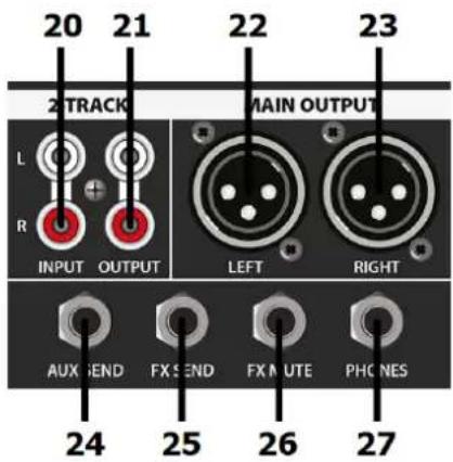 20 21 22 23 2 TRACK MAIN OUTPUT L INPUT OUTPUT LEFT RIGHT R AUX END FX END FX MUTE PHONES 24 25 26 27