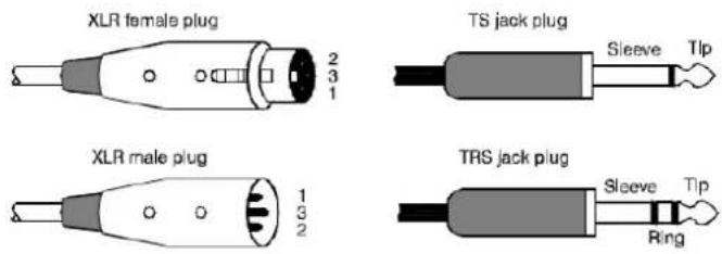 Citronic CSP-714 - Mic/Line Input Section - 1
