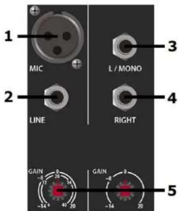1 MIC 2 LINE GAIN -17 -14.5 20 20 4 RIGHT 3 L / MONO 5 GAIN -14 20