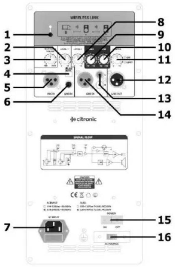 WIRELESS LINK 1 2 3 4 5 6 8 9 10 11 12 13 14 citronic SIGNAL FLOW AC INPUT USB: 100 MHz - 50 MHz USB: 100 MHz - 50 MHz AC OUTPUT USB: 100 MHz - 50 MHz AC VOLTAGE 7 15 16
