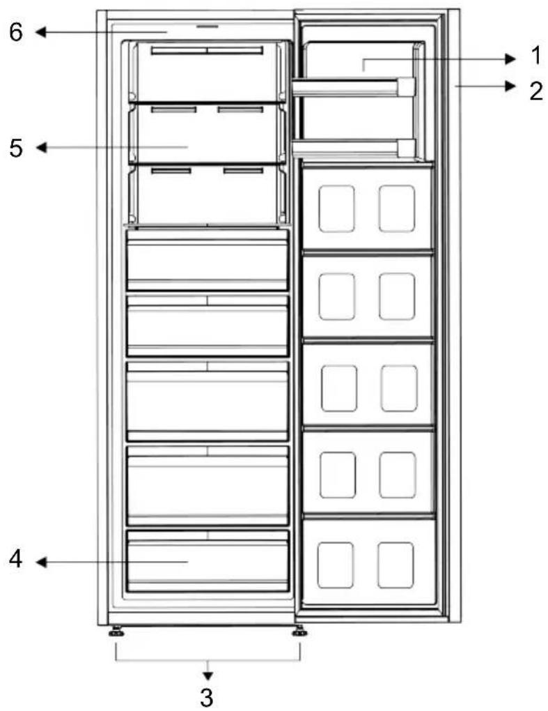 6 5 4 3 1 2