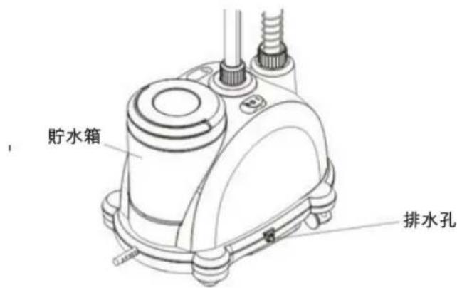 貯水箱 排水孔