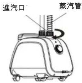 進汽口 蒸汽管