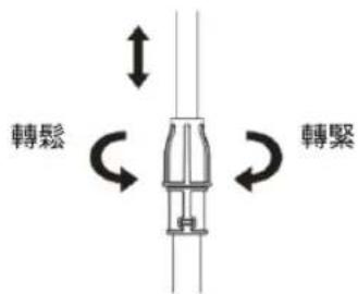 轉鬆 轉緊