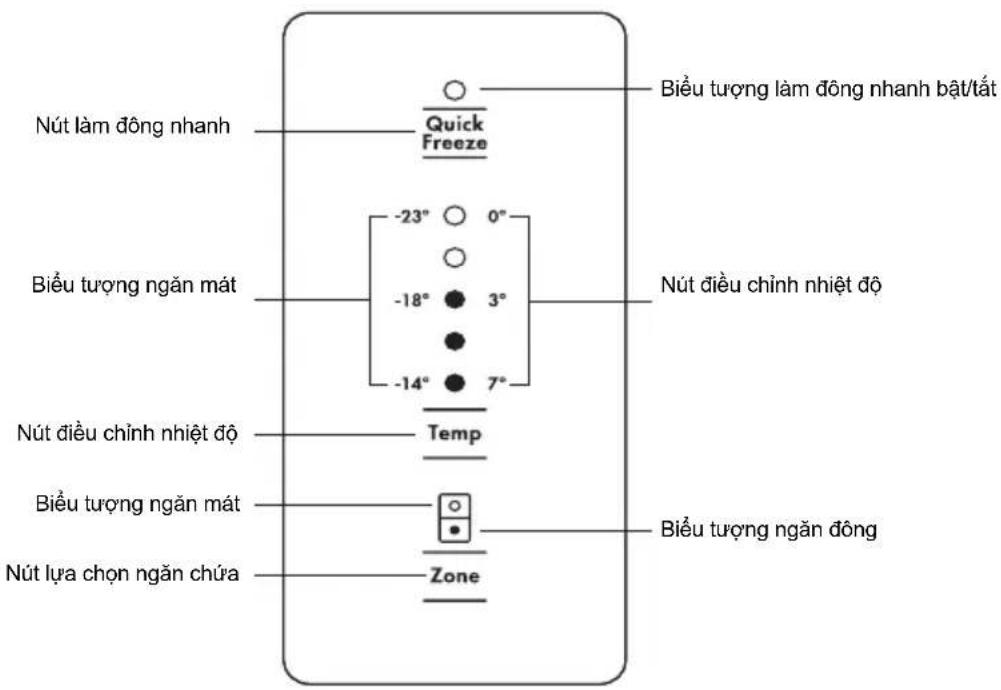 Nút làm dông nhanh Quick Freeze Biểu tượng làm dông nhanh bạt/tất Biểu tượng ngăn mát -23° 0° -18° 3° -14° 7° Nút điều chỉnh nhiệt độ Nút điều chỉnh nhiệt độ Temp Biểu tượng ngăn mát Biểu tượng ngăn dông Nút lựa chọn ngăn chứa Zone