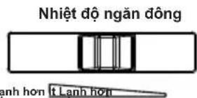 Nhiệt độ ngăn đông Lanh hơn It Lanh hơn