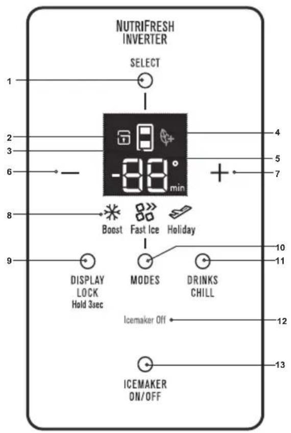 NUTRIFRESH INVERTER SELECT 1 2 3 6 -88° min 4 5 7 8 Boost Fast Ice Holiday 9 DISPLAY LOCK Hold 3sec MODES DRINKS CHILL 10 11 12 ICEMAKER OFF 13 ICEMAKER ON/OFF