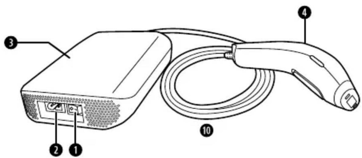 Diagram of an electric vehicle charging device with labeled ports and cable connections