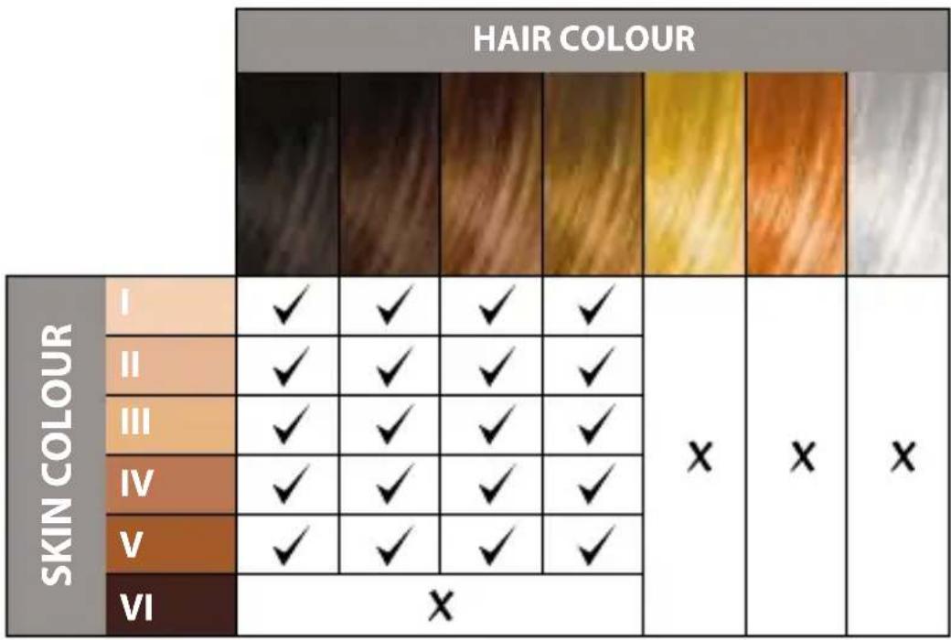 REMINGTON i-Light IPL8500AU - THE SKIN CHART - 1