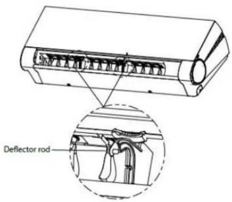 Deflector rod