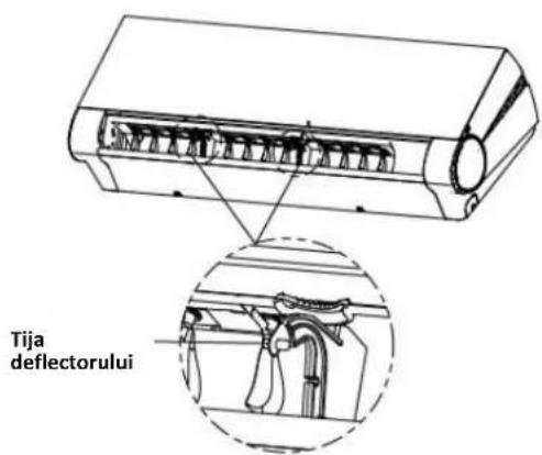 Tija deflectorului