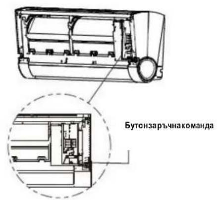 Бутонзаръчнакоманда