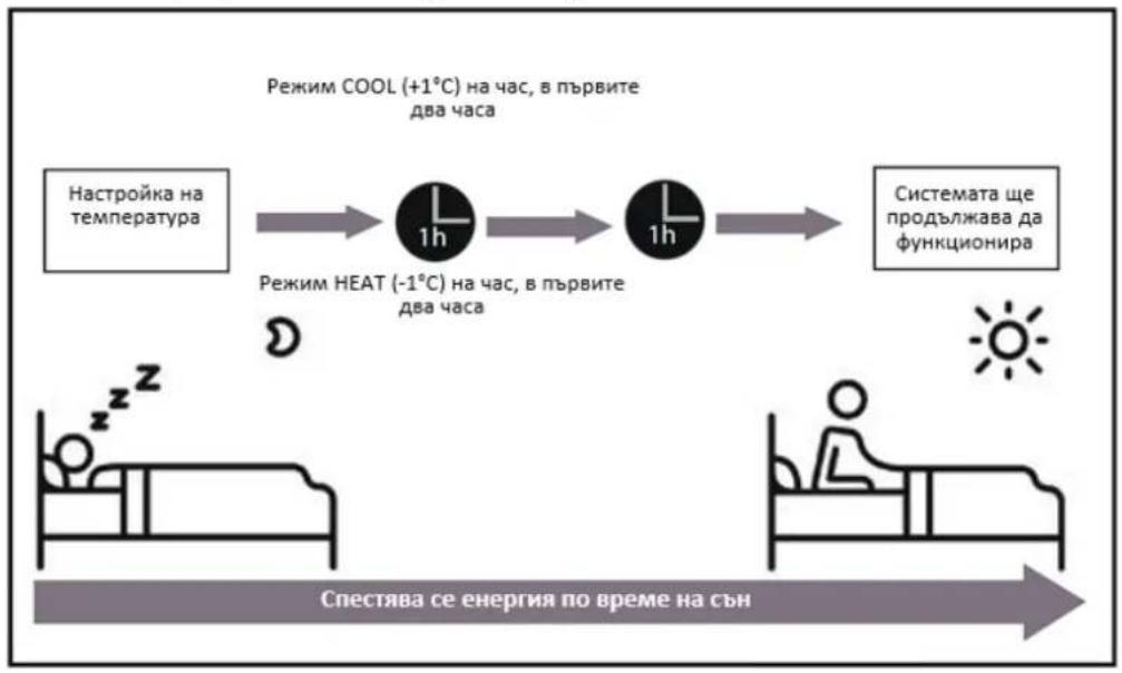 Heinner HAC-12OWF-BK - • Функциониране в режим SLEEP - 1