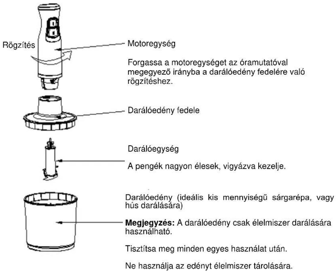 Rögzítés Motoregység Forgassa a motoregységet az óramutatóval megegyező irányba a darálóedény fedelére való rögzítéshez. Darálóedény fedele Darálóegység A pengék nagyon élesek, vigyázva kezelje. Darálóedény (ideális kis mennyiségű sárgarépa, vagy hús darálására) Megjegyzés: A darálóedény csak élelmiszer darálására használható. Tisztítsa meg minden egyes használat után. Ne használja az edényt élelmiszer tárolására.