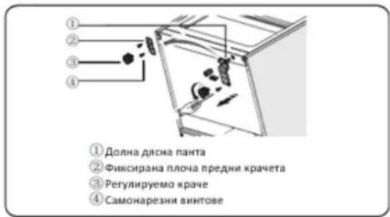 ① Долна дясна панта ② Фиксирана плоча предни крачета ③ Регулируемо краче ④ Самонарезни винтове