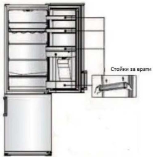 Стойки за врати