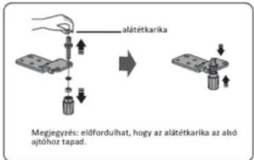 alátétkarika Megjegyzés: előfordulhat, hogy az alátétkarika az alsó ajtóhoz tapad.