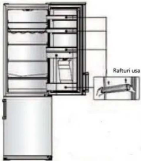 Rafturi usa