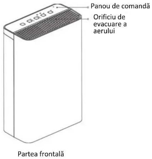 Panou de comandă Orificiu de evacuare a aerului Partea frontală